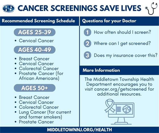 Cancer Screenings