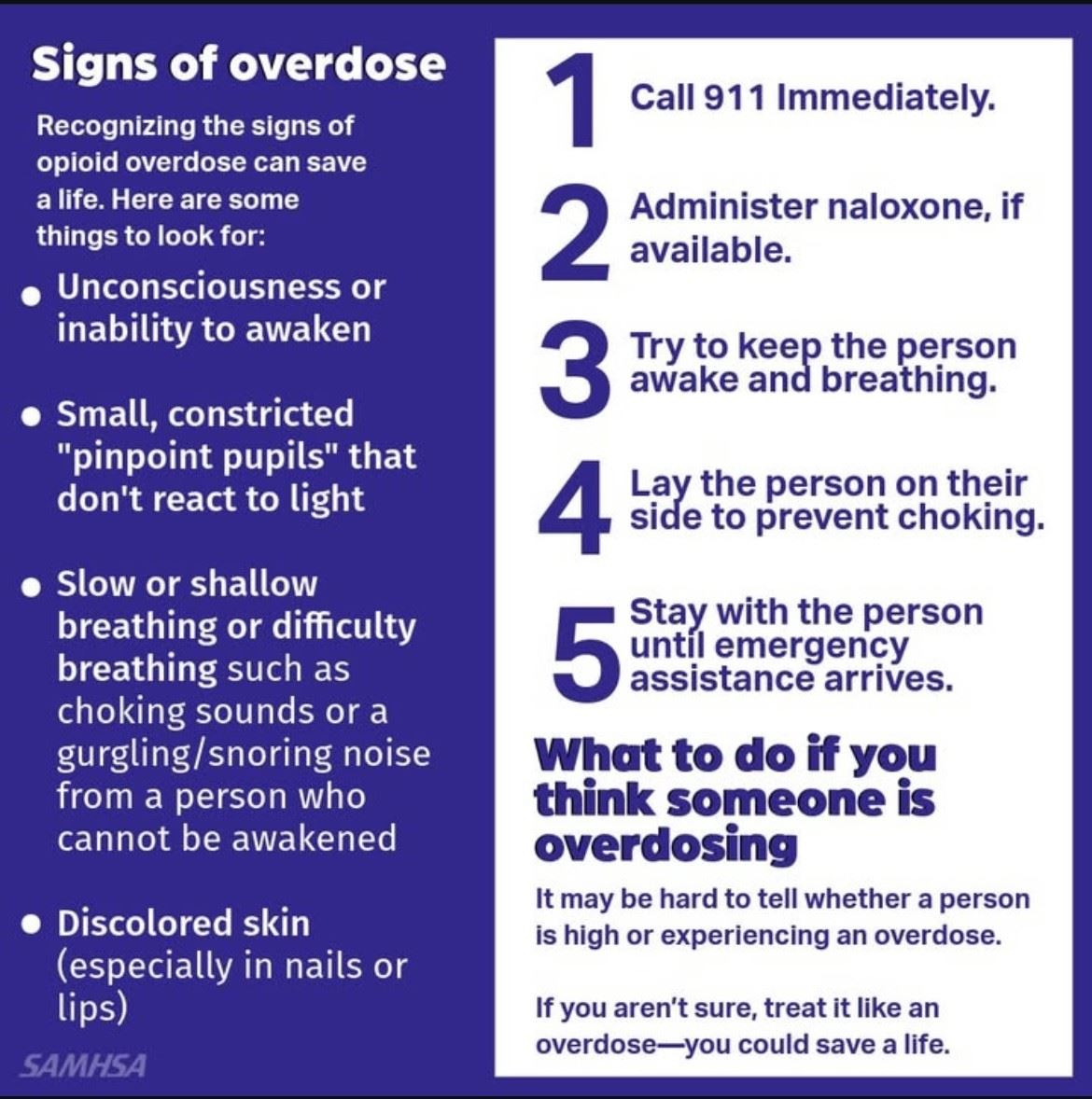 signs of overdose