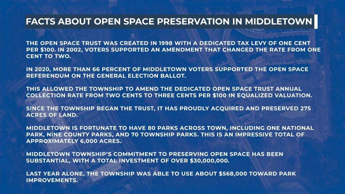 Facts about open space preservation in Middletown